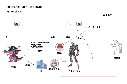 『SSSS.GRIDMAN』（第5話まで）の物語構造